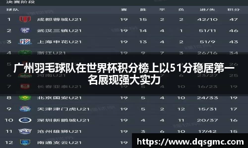 广州羽毛球队在世界杯积分榜上以51分稳居第一名展现强大实力